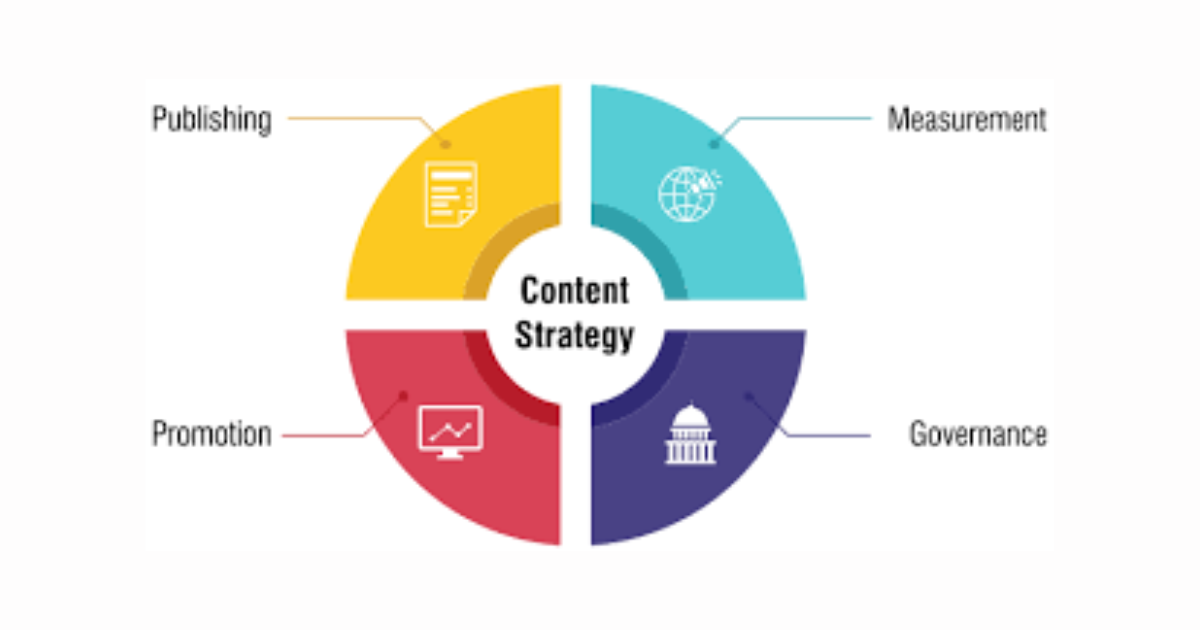 Developing a Content Strategy