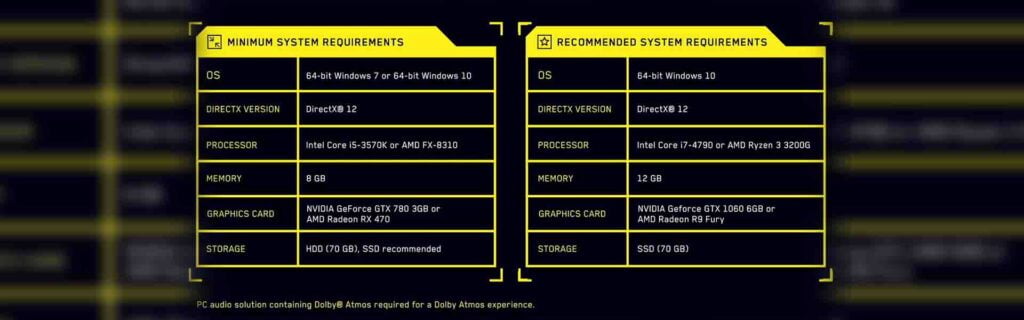 Requirements game