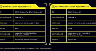 Requirements game