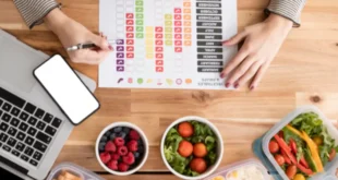 ozempic food ingredient calculator