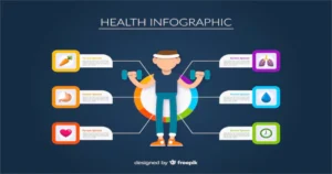 Duke My Health Chart Accessed for Information
