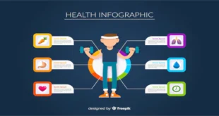 Duke My Health Chart: Your Key to Managing Health Online