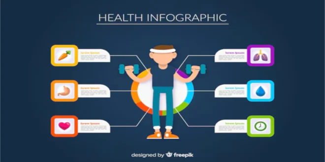 Duke My Health Chart: Your Key to Managing Health Online