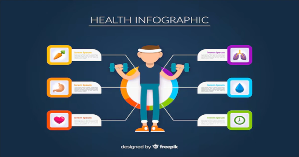 Duke My Health Chart Accessed for Information