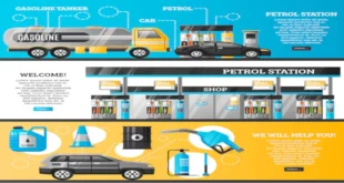 What Are zach's service station codes and How Do They Work?