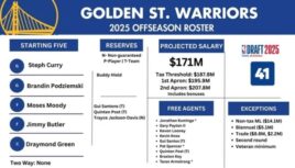 Golden State Warriors 2025-26 Schedule Guide