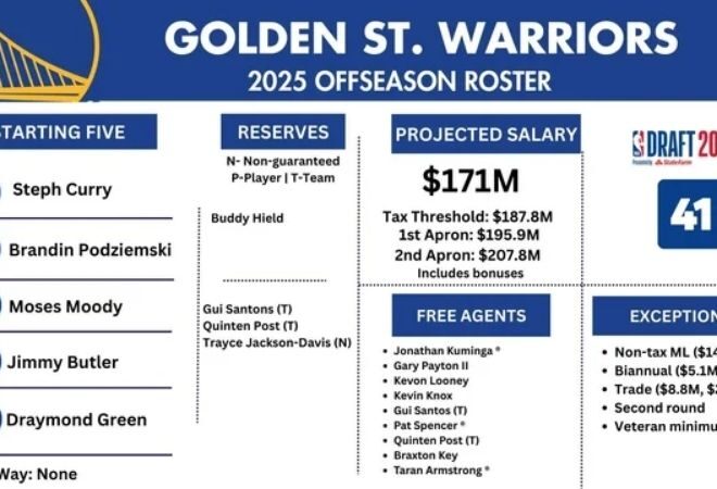 Golden State Warriors 2025-26 Schedule Guide