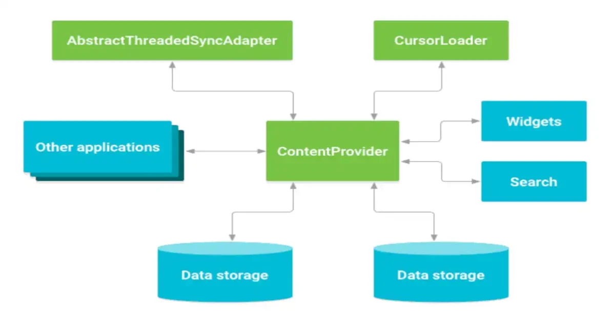 What Is Content CZ Mobilesoft Appblock?